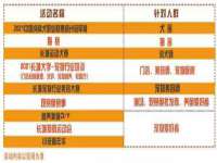 淮安市一草园林绿化工程有限公司