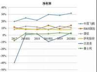 淮安市一草园林绿化工程有限公司